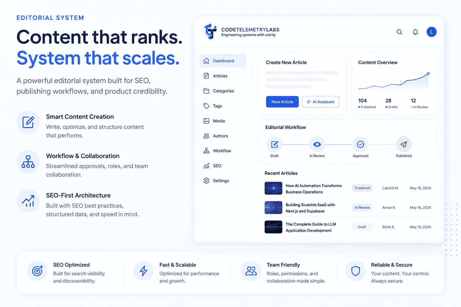 CodeTelemetryLab editorial workspace for engineering articles