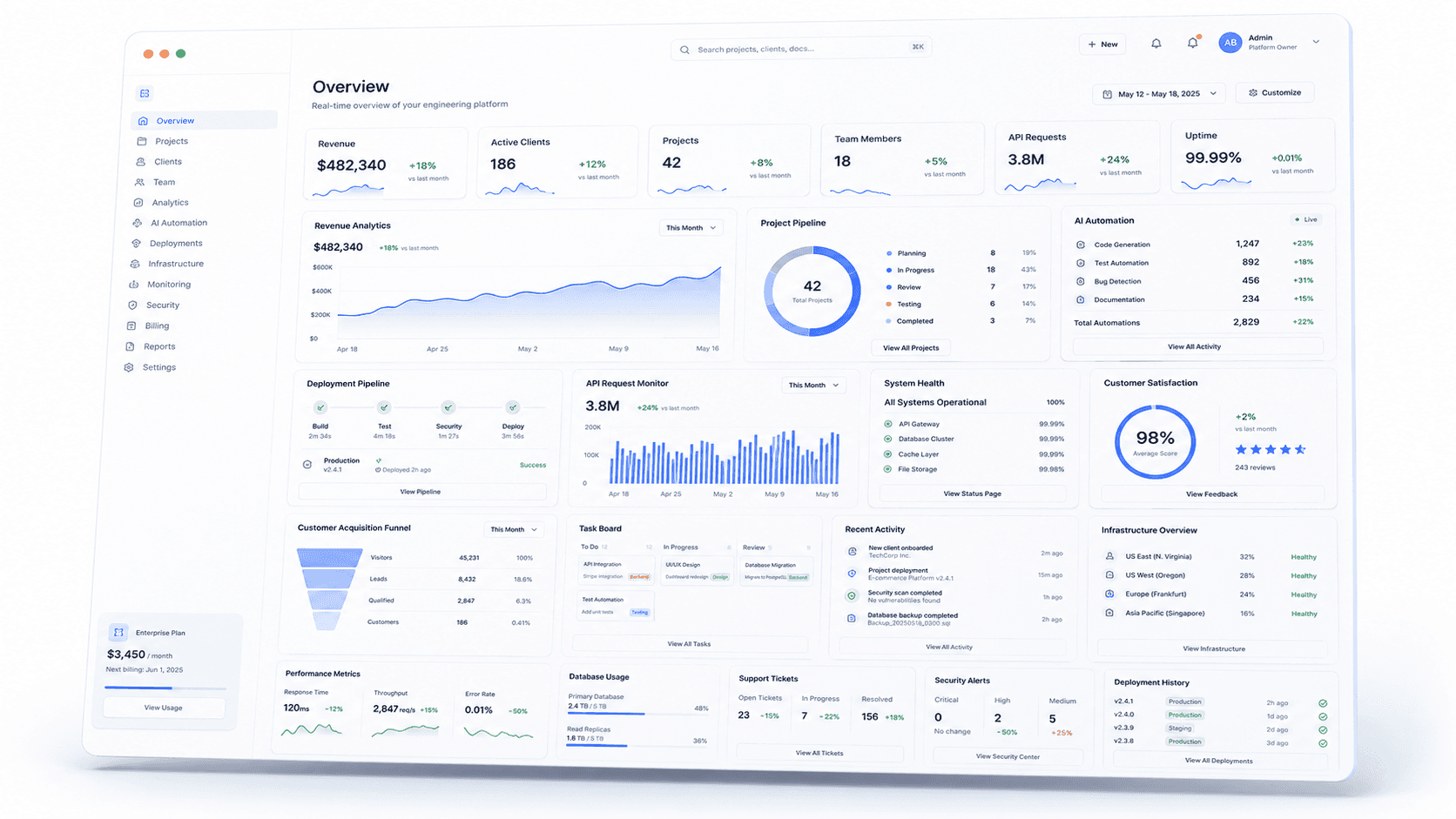 Product operations interface with workflows and status