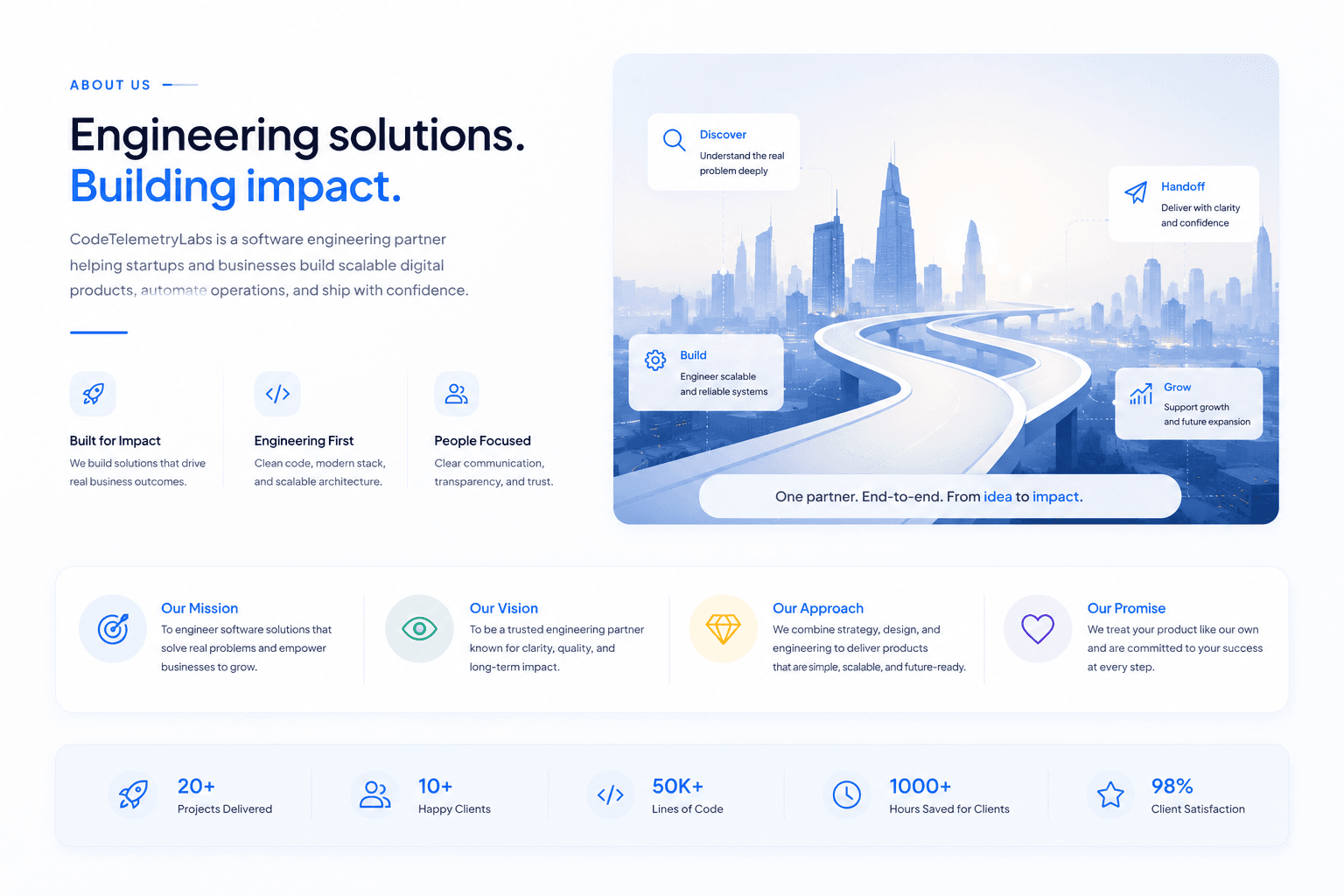 CodeTelemetryLab operating model: Discover, Build, Handoff, and Grow